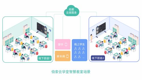 伯索云學堂 以科技創新賦能教育，發布全新計算機軟硬件技術開發產品