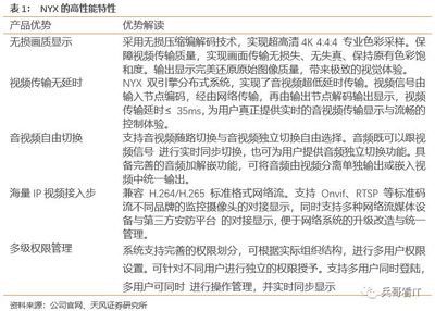 新產品新行業擴張順利，淳中科技分享超高清市場紅利——天風計算機深度跟蹤報告
