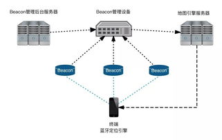 室內定位技術對比 Wi-Fi vs 藍牙，軟硬件技術開發深度解析