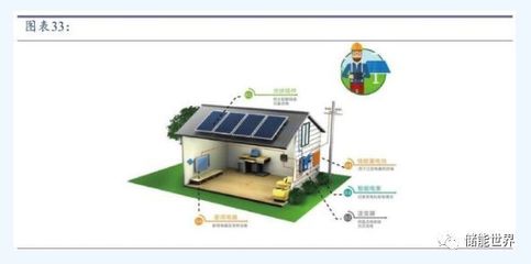 儲能與新能源行業(yè)2019年展望 光伏、新能源汽車與儲能引領(lǐng)革命浪潮