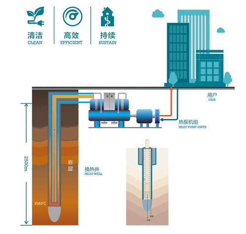 西安運動新地標崛起 灃西新城游泳館主體竣工，融合新能源發電與儲能系統引領綠色體育新風尚