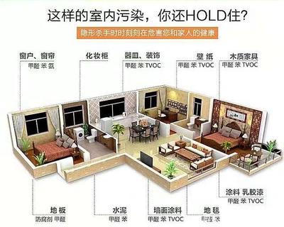 綠色裝修，健康筑家 如何預防家庭裝修污染并了解金屬建筑裝飾材料制造