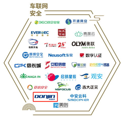 東進技術成功入選《中國網絡安全行業全景圖》 物聯網技術研發領域的實力彰顯