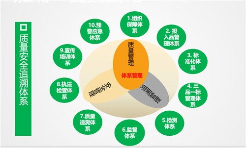 物聯網技術助力福建農產品追溯體系建設，守護“舌尖上的安全”
